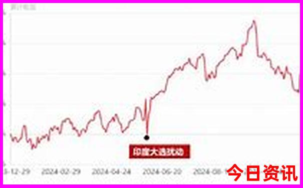 贵州小众景点自驾游