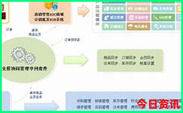 四川哪里避暑最凉快又好玩