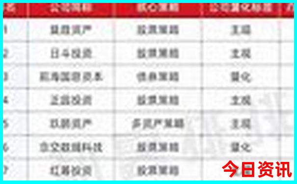 那拉提草原自驾游路线